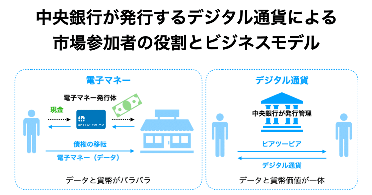 中央銀行のデジタル通貨CBDC、市場参加者の役割とビジネスモデル｜SEYMOUR