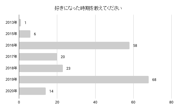 あなたの基俊介はどこから 無名 Note あなたの基俊介はどこから 無名 Note