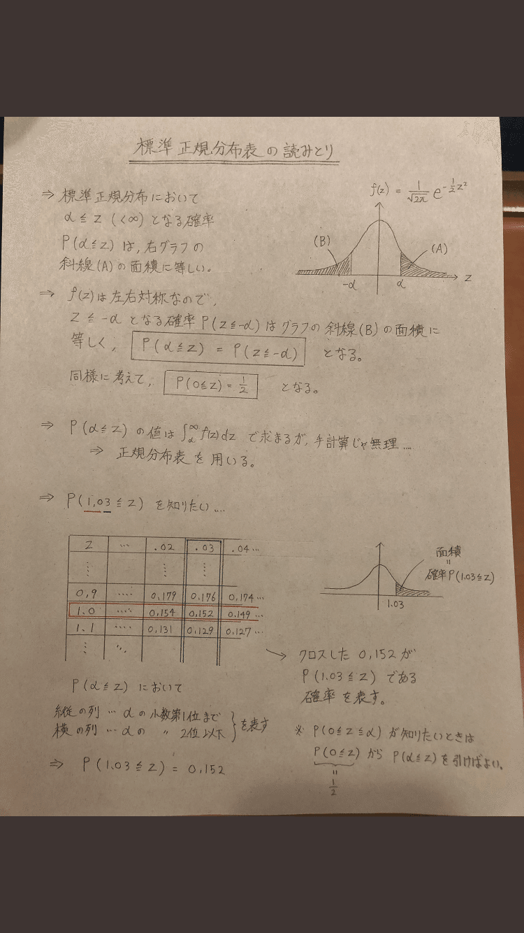 確率分布 解法まとめ 数検1級対策 Note