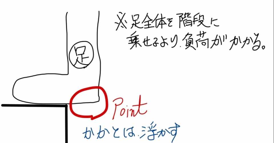 アラフォー独身男 ダイエット7日目 Bampei Note