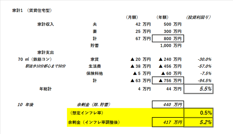 家計1（賃貸住宅型）