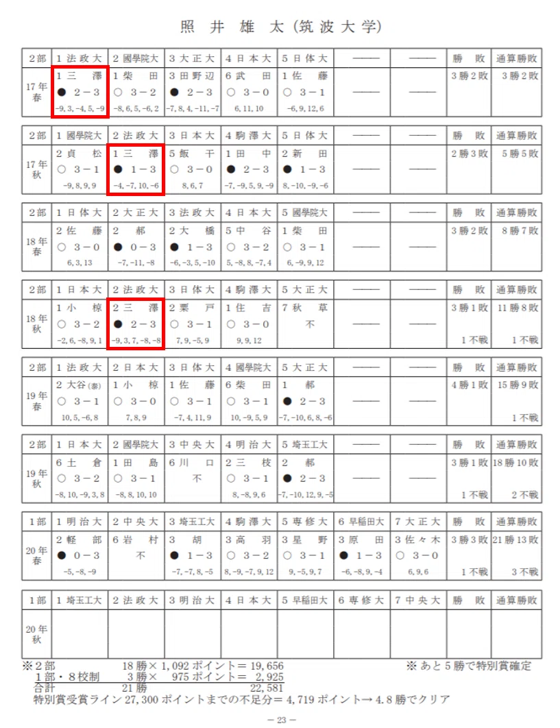 図1