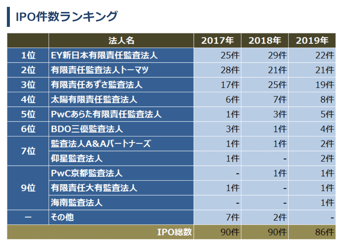 ベンチャーが監査契約交渉とショートレビューを行うときに現場で何が起こるのか｜小松 祐介