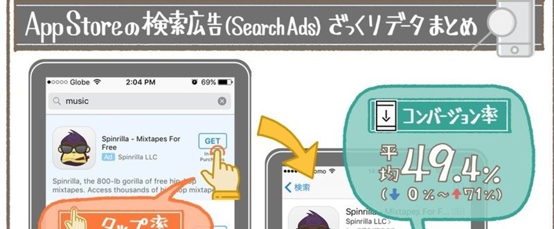 AppStoreの検索広告（Search Ads）の効果データをざっくりまとめ。
