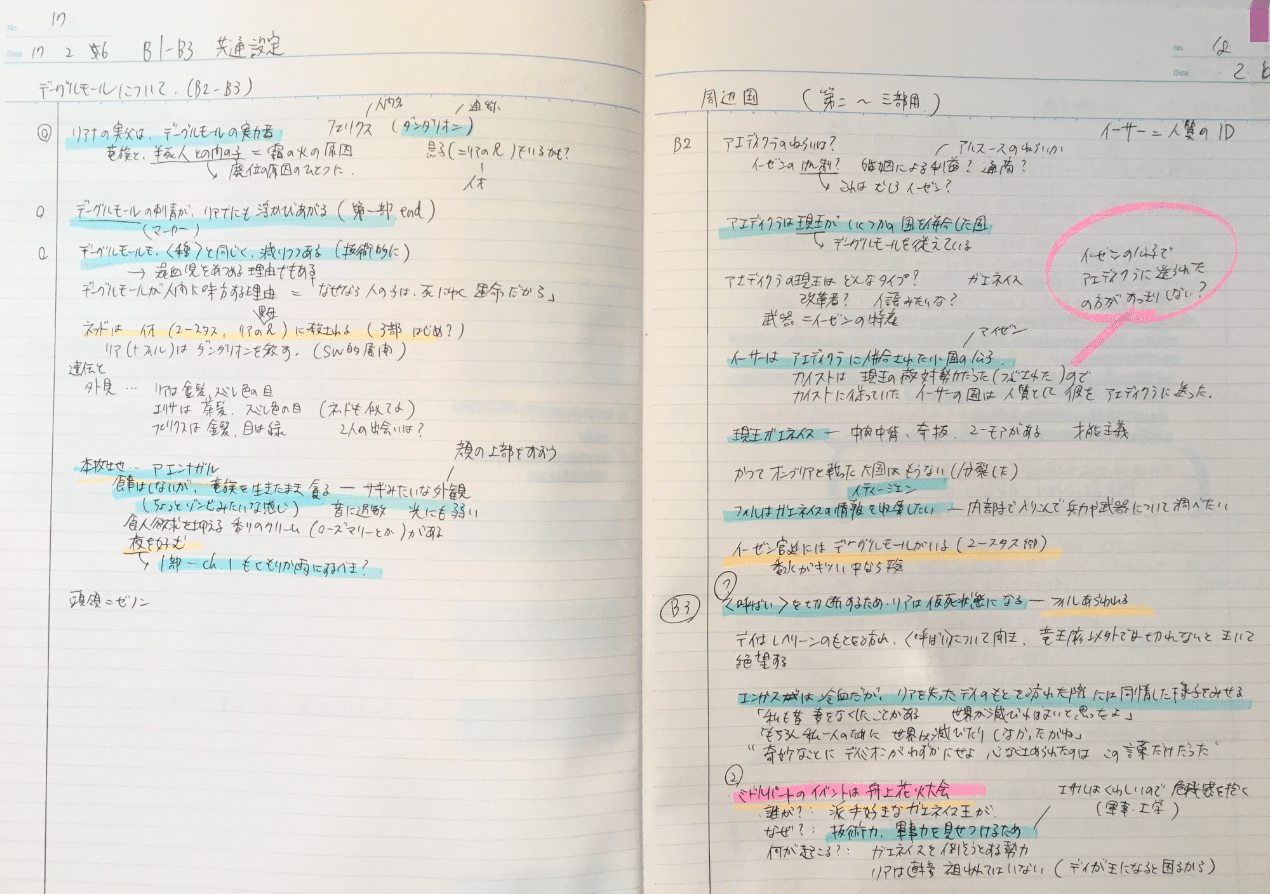 小説 構想からプロットへの落としかた テーマやプロミスは必須じゃないと思うなど プロットの作り方 西フロイデ リアナシリーズ カクヨム Note
