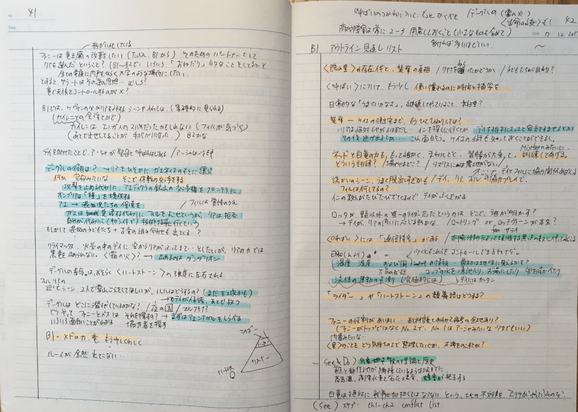 小説 構想からプロットへの落としかた テーマやプロミスは必須じゃないと思うなど プロットの作り方 西フロイデ Note 小説 構想からプロットへの落としかた テーマやプロミスは必須じゃないと思うなど プロットの作り方 西フロイデ Note