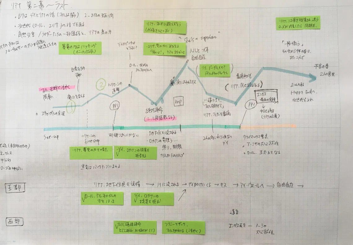 【小説】構想からプロットへの落としかた。テーマやプレミスは必須じゃないと思うなど【プロットの作り方】|西フロイデ