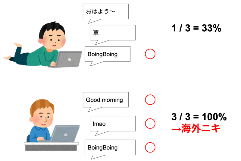 ホロライブの 海外ニキ の比率を調べてみた おあ Note ホロライブの 海外ニキ の比率を調べてみた おあ Note