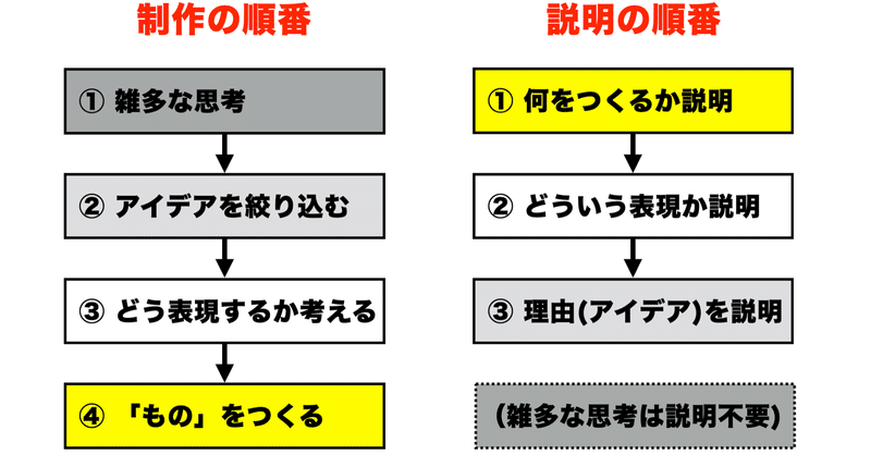 週刊ヲノサトル season2 - vol.4 (2020.10.11-10.17)