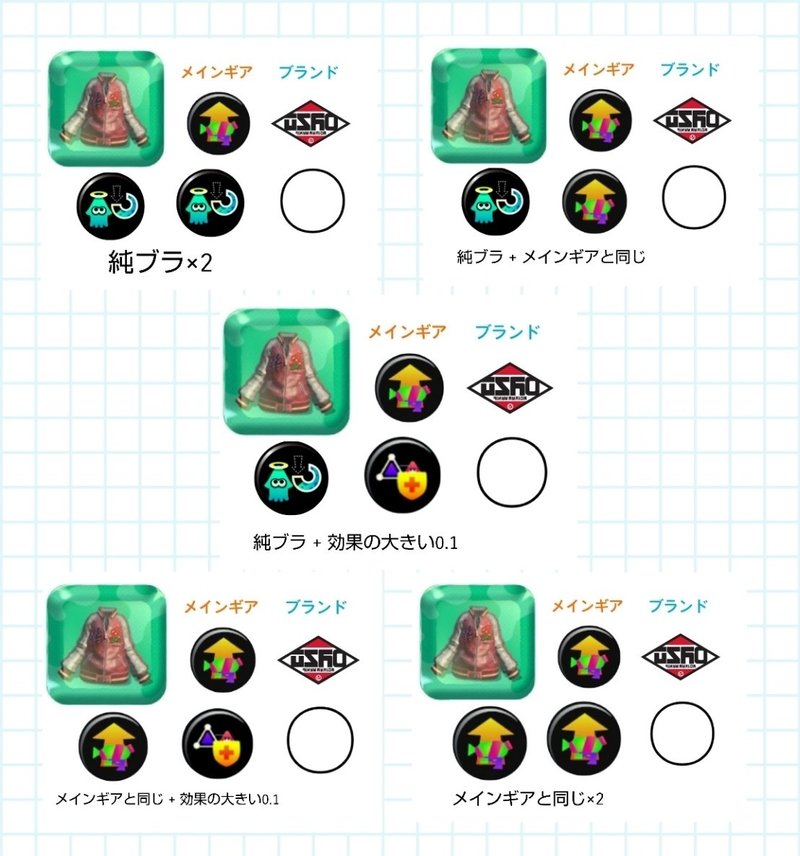 ランク61 2巡目の方にｵｽｽﾒのギア作り シント つくもち Note