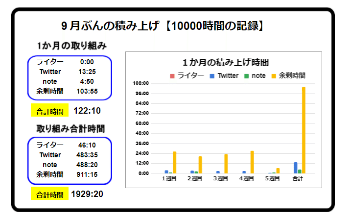 9月分積み上げ