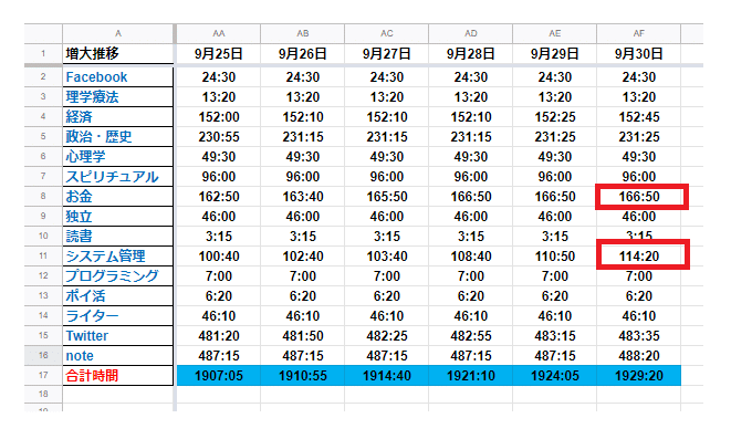 積み上げ合計