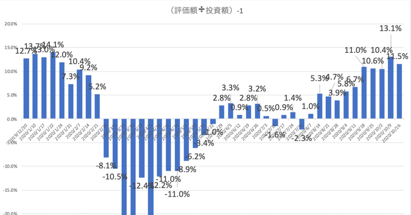 バリューコマース の新着タグ記事一覧 note つくる つながる とどける