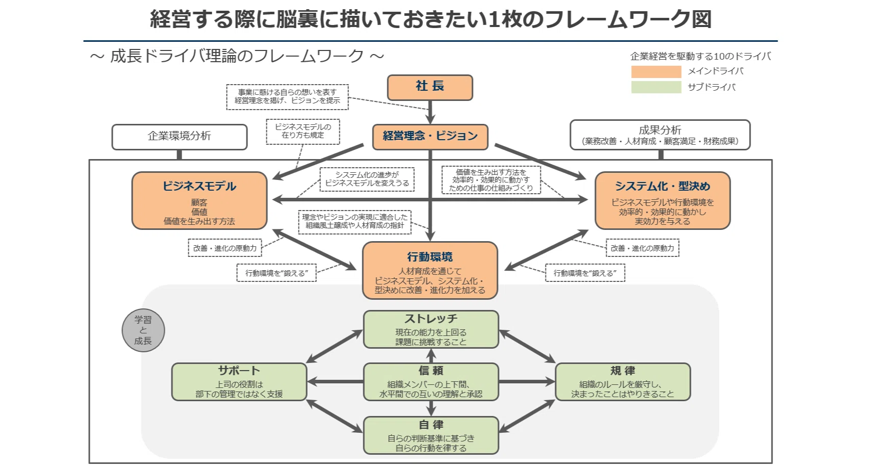 社員が自ら進んで取り組む施策、仕組み、社内制度の仕掛け｜東渕先生経営塾