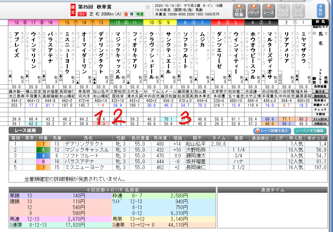 秋華賞　結果