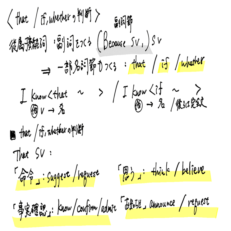 従属接続詞that If Whether Ndot Note