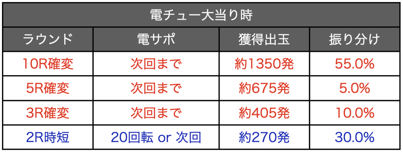 スクリーンショット 2020-10-19 6.14.53