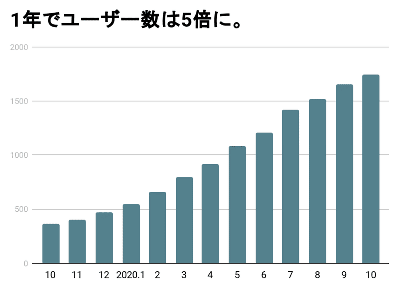 スクリーンショット 2020-10-19 13.48.49