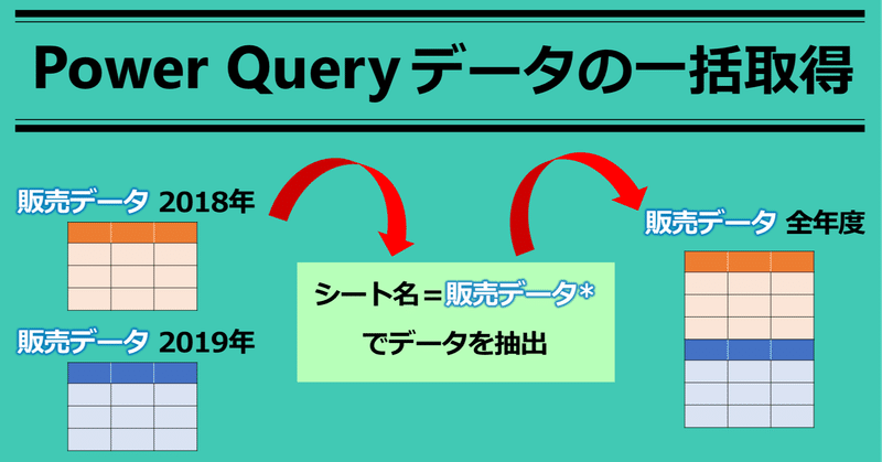 エクセル パワークエリ シートまたはテーブルの名前を条件にフィルタしてからデータの一括取得をする方法 Excel Powerquery Excel ドカタ Note エクセル パワークエリ シートまたはテーブルの名前を条件にフィルタしてからデータの一括取得をする方法 Excel Powerquery Excel ドカタ Note