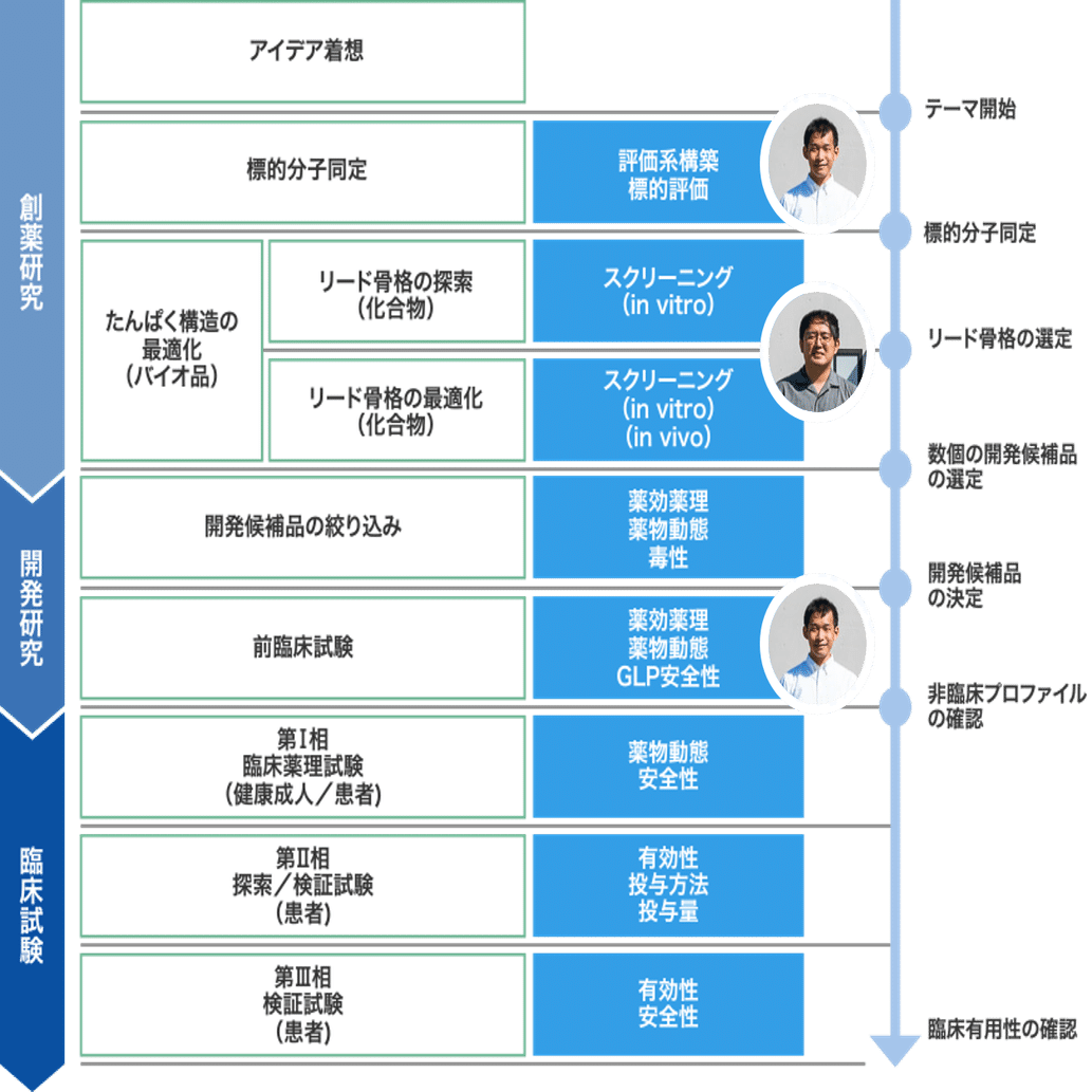 組織認識論: 企業における創造と革新の研究 | 加護野 忠男 |本