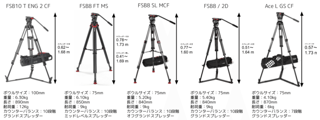 三脚くらべてみました ~Sachtler&Libec編~|東京カメラ機材 三脚くらべてみました ~Sachtler&Libec編~|東京カメラ機材