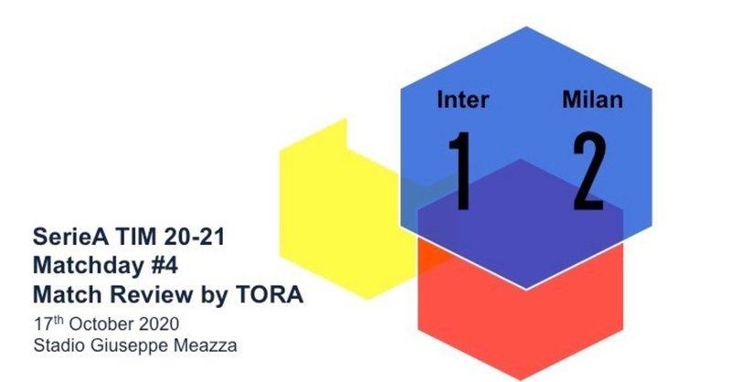 必然の事象 セリエa 21 第4節 インテル ミラン マッチレビュー Tora Note 必然の事象 セリエa 21 第4節 インテル ミラン マッチレビュー Tora Note