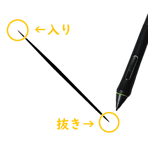 クリスタでのペンの入り抜き設定方法 山本電卓 Note