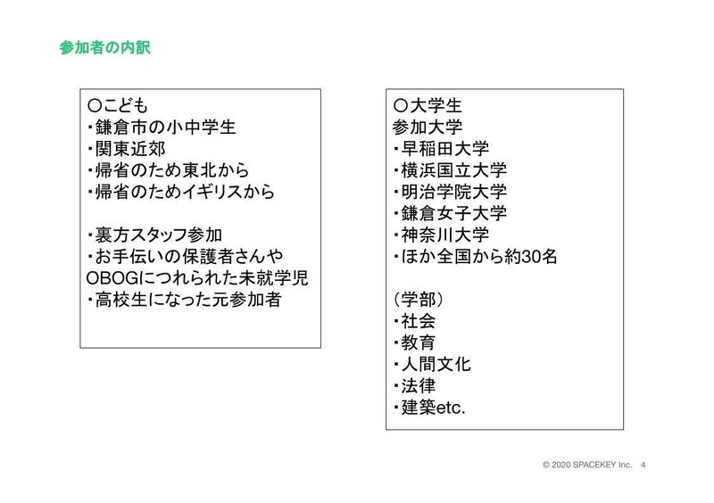 定例発表（白木） (1)