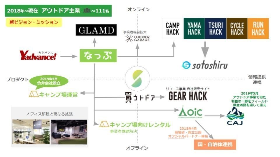 コーポ内発表