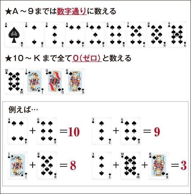バカラのルール ピサロ Note