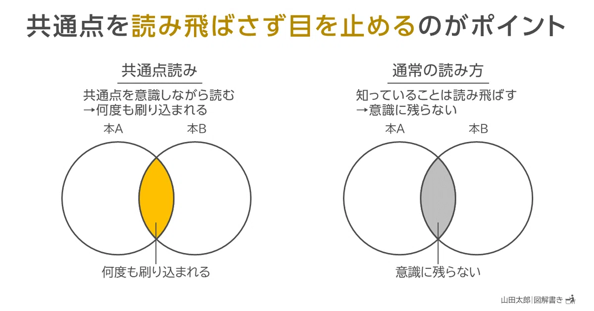 20201019共通点を読み飛ばさず目を止めるのがポイント