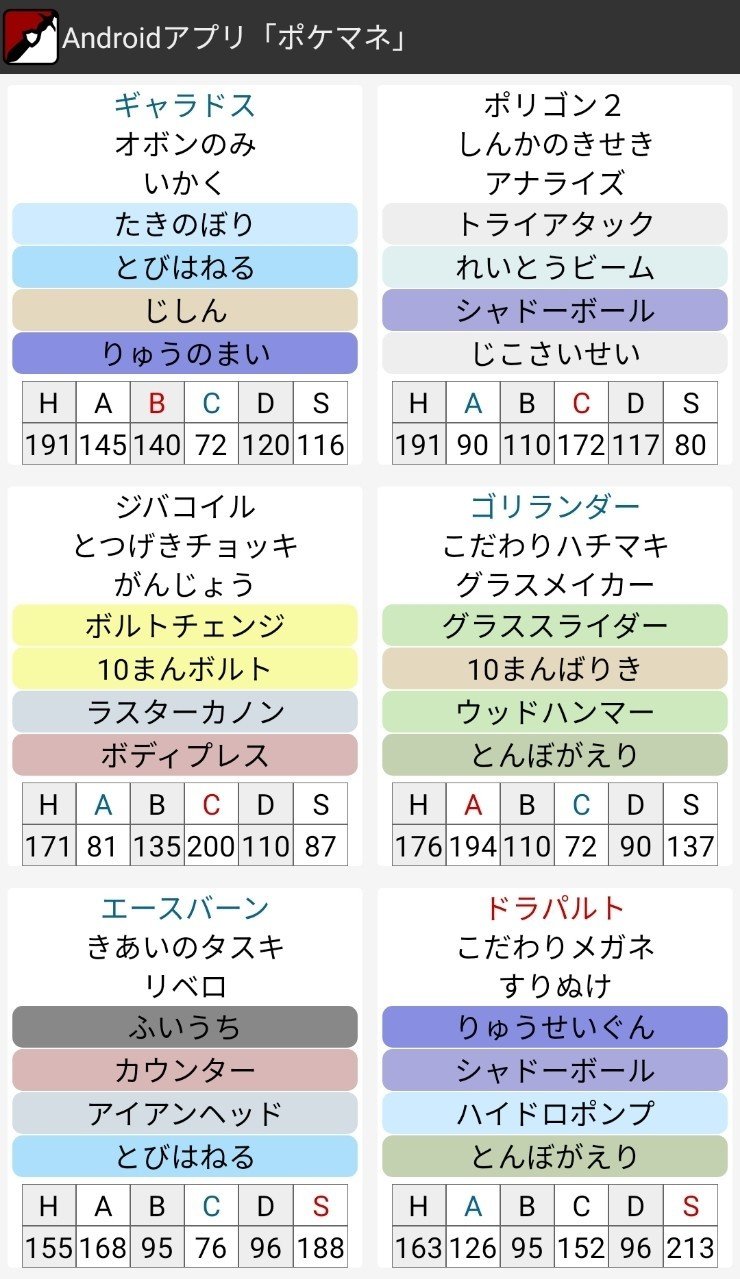 第二回はいドラフトin剣盾 結果報告書 ドロシー Note 第二回はいドラフトin剣盾 結果報告書 ドロシー Note