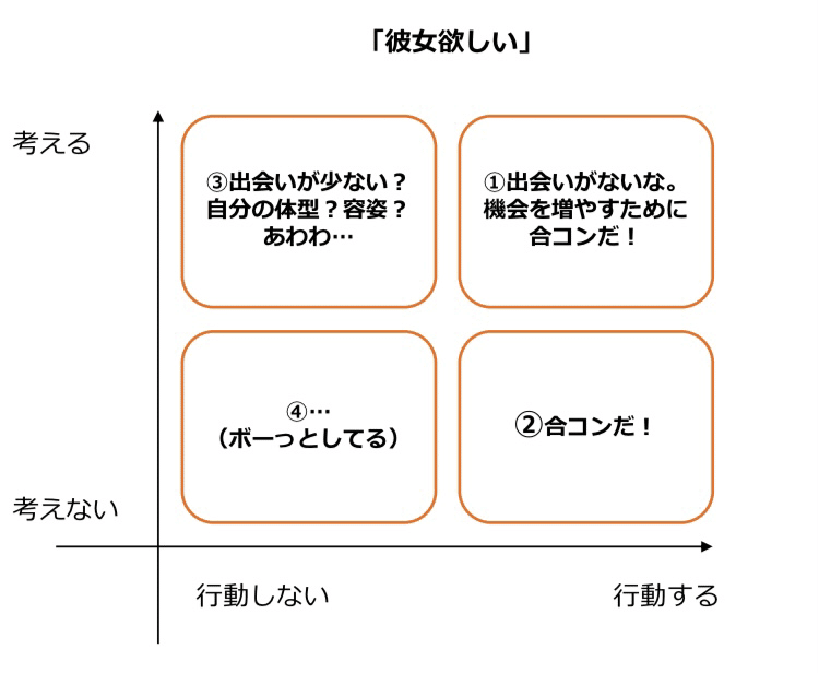 アインシュタインも失敗だらけ もやいを研究する会 Note アインシュタインも失敗だらけ もやいを研究する会 Note