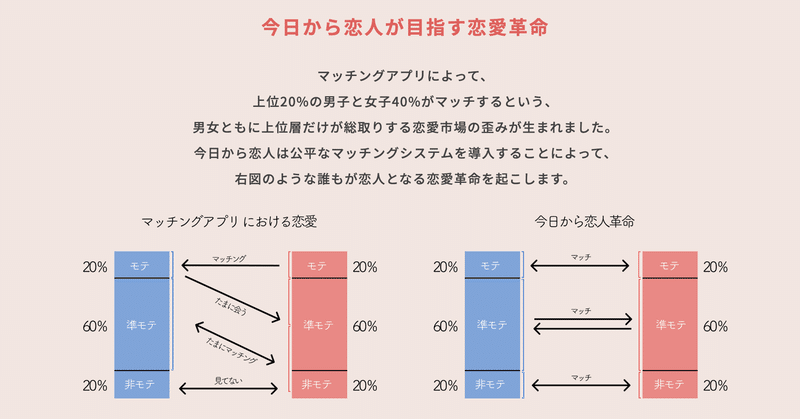 Pairs Tinder沼だった僕が今日から恋人で生まれ変わった話 ある男 Note Pairs Tinder沼だった僕が今日から恋人で生まれ変わった話 ある男 Note