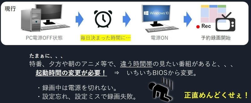 自分にfitするpcの自動起動設定が行えるプロダクト制作 素案 Jis Note
