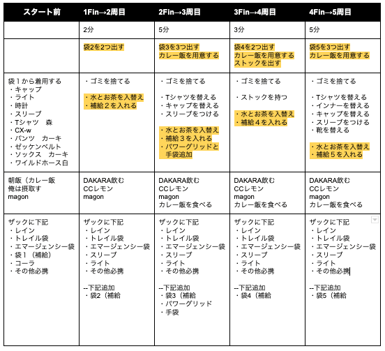 スクリーンショット 2020-10-19 21.10.39