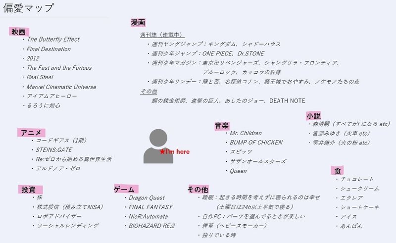 私はどんな人だろう Jis Note 私はどんな人だろう Jis Note