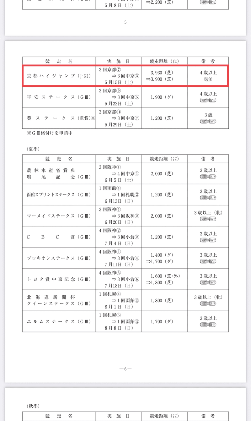 令和三年度の京都ハイジャンプについて ゆうぴぃ 競馬 Note