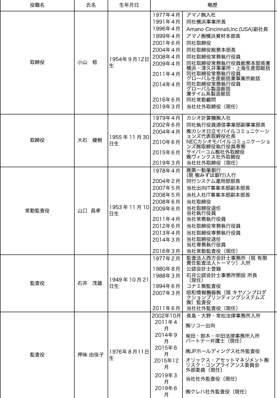 スクリーンショット 2020-09-30 12.03.12