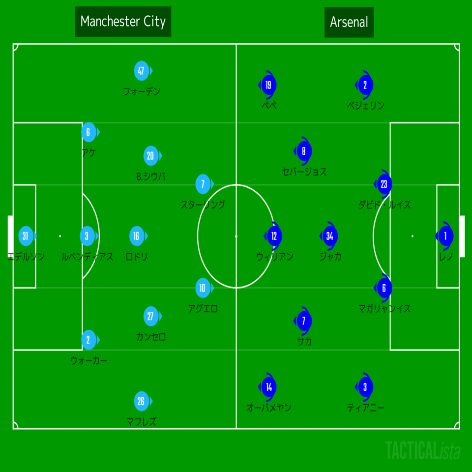 ペップのアーセナル対策 21 Pl 第5節 マンチェスター シティ アーセナル レビュー Sunny Note
