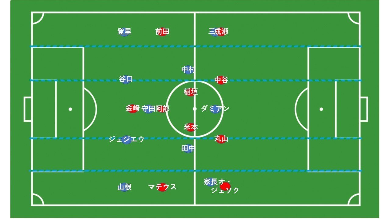 サイドの攻防 10月18日フロンターレ対グランパス戦 1 Hla0048 Note サイドの攻防 10月18日フロンターレ対グランパス戦 1 Hla0048 Note