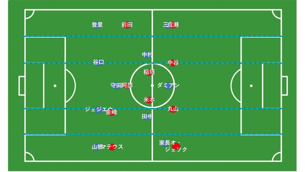 サイドの攻防 10月18日フロンターレ対グランパス戦 1 Hla0048 Note