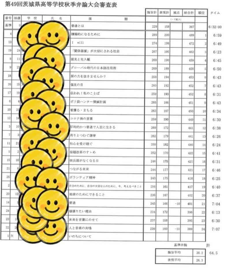 高校生が自ら問いを立て 7分間 で自己表現する日本語競技を全国に広めたい 弁論大会レポート 髙松 瑞樹 弁論ガール Note 高校生が自ら問いを立て 7分間 で自己表現する日本語競技を全国に広めたい 弁論大会レポート 髙松 瑞樹 弁論ガール Note