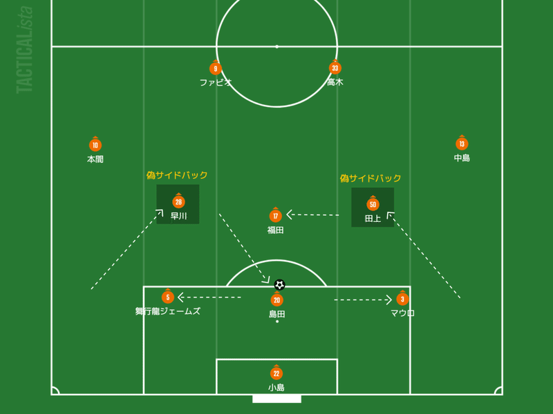 偽すぎるサイドバック ストライカー サイドバック J2 26節 アルビレッ クス新潟 アビスパ福岡 Hitoshi Note