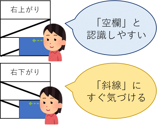 表の斜線