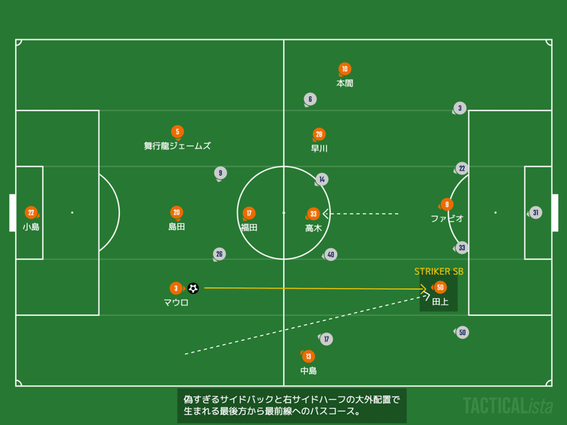 偽すぎるサイドバック ストライカー サイドバック J2 26節 アルビレッ クス新潟 アビスパ福岡 Hitoshi Note