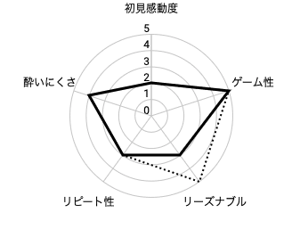 キャンパスチャレンジ