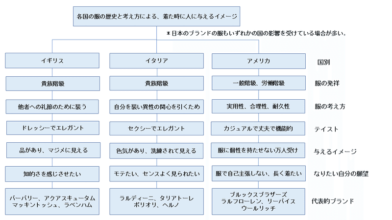 国別テイスト