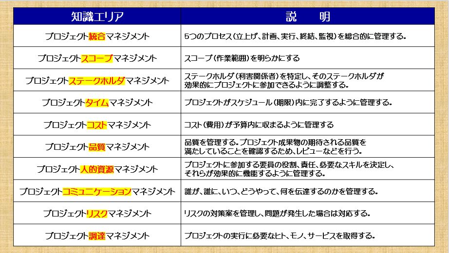 ITパスポート試験対策 プロジェクトマネジメント｜黒ぶち