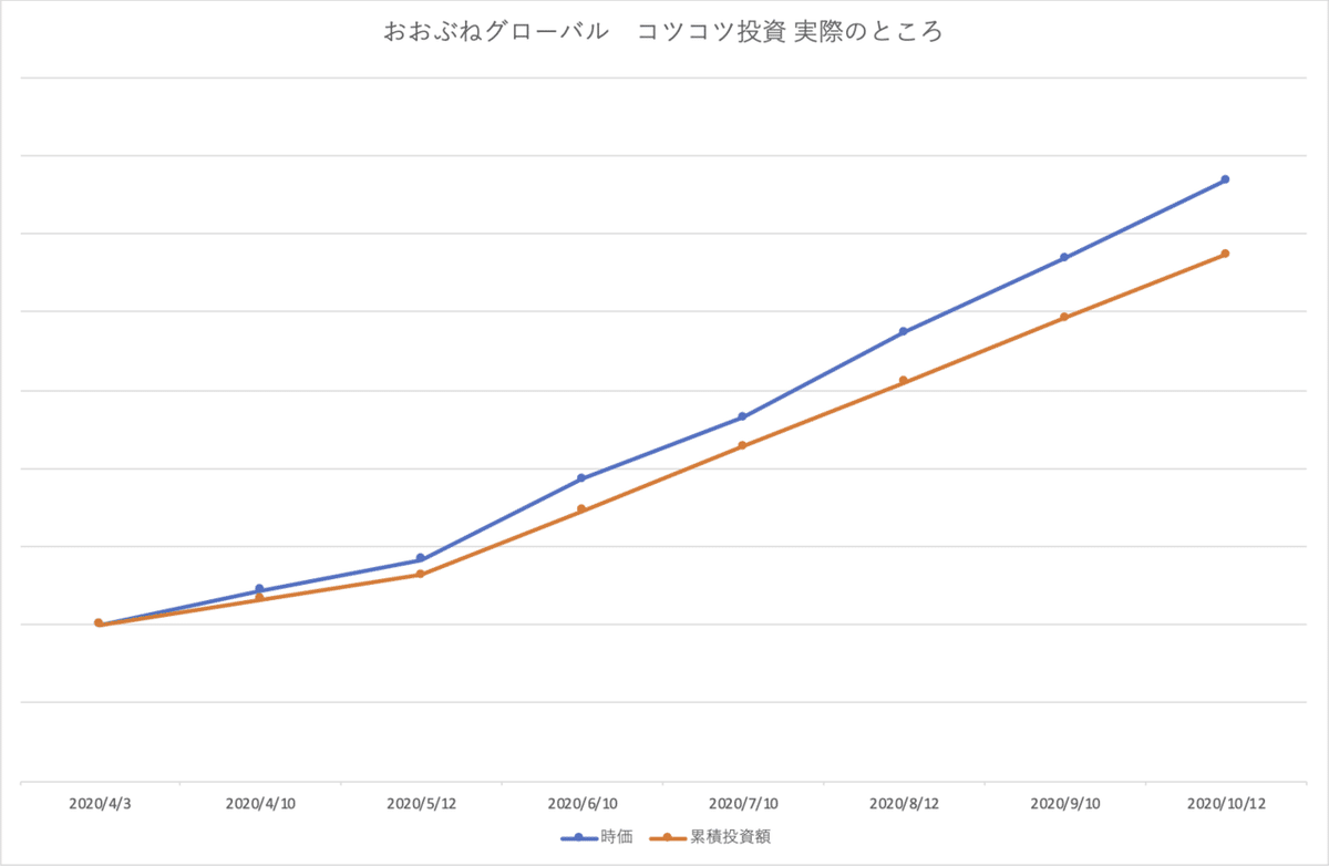 おおぶねグローバル_actual